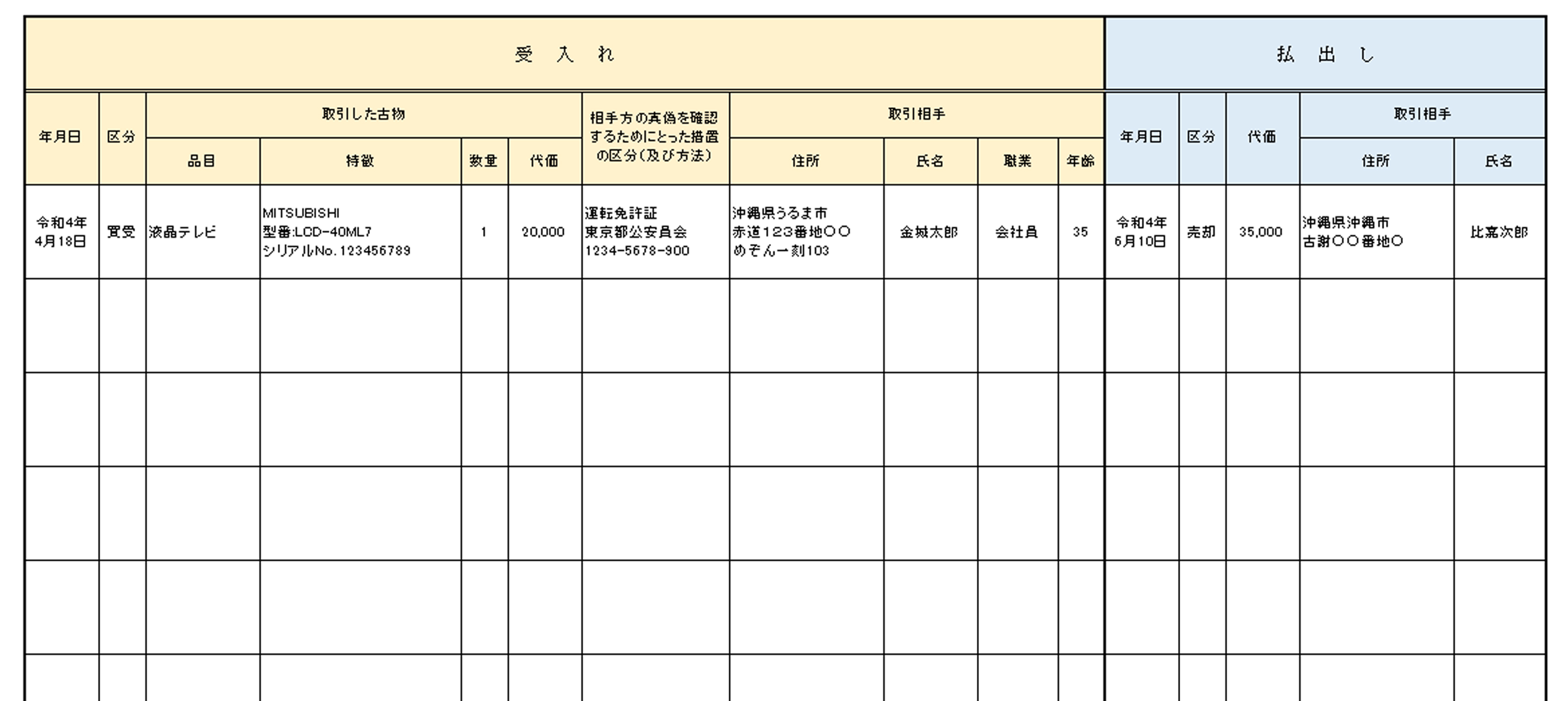 古物商許可申請